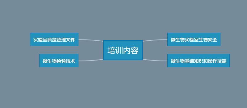 微生物實驗人員應培訓的內(nèi)容
