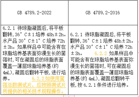 將原來(lái)的6.2.1和6.2.2合并為“6.2.1 待瓊脂凝固后，將平板翻轉(zhuǎn)