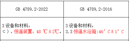 1) 修改了設(shè)備與材料