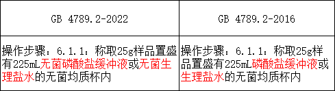 3）規(guī)范了標(biāo)準(zhǔn)中的表述