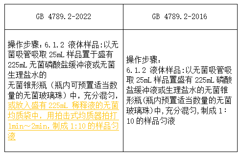 7）液體樣品的稀釋部分