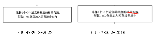 5）修改了檢驗(yàn)程序