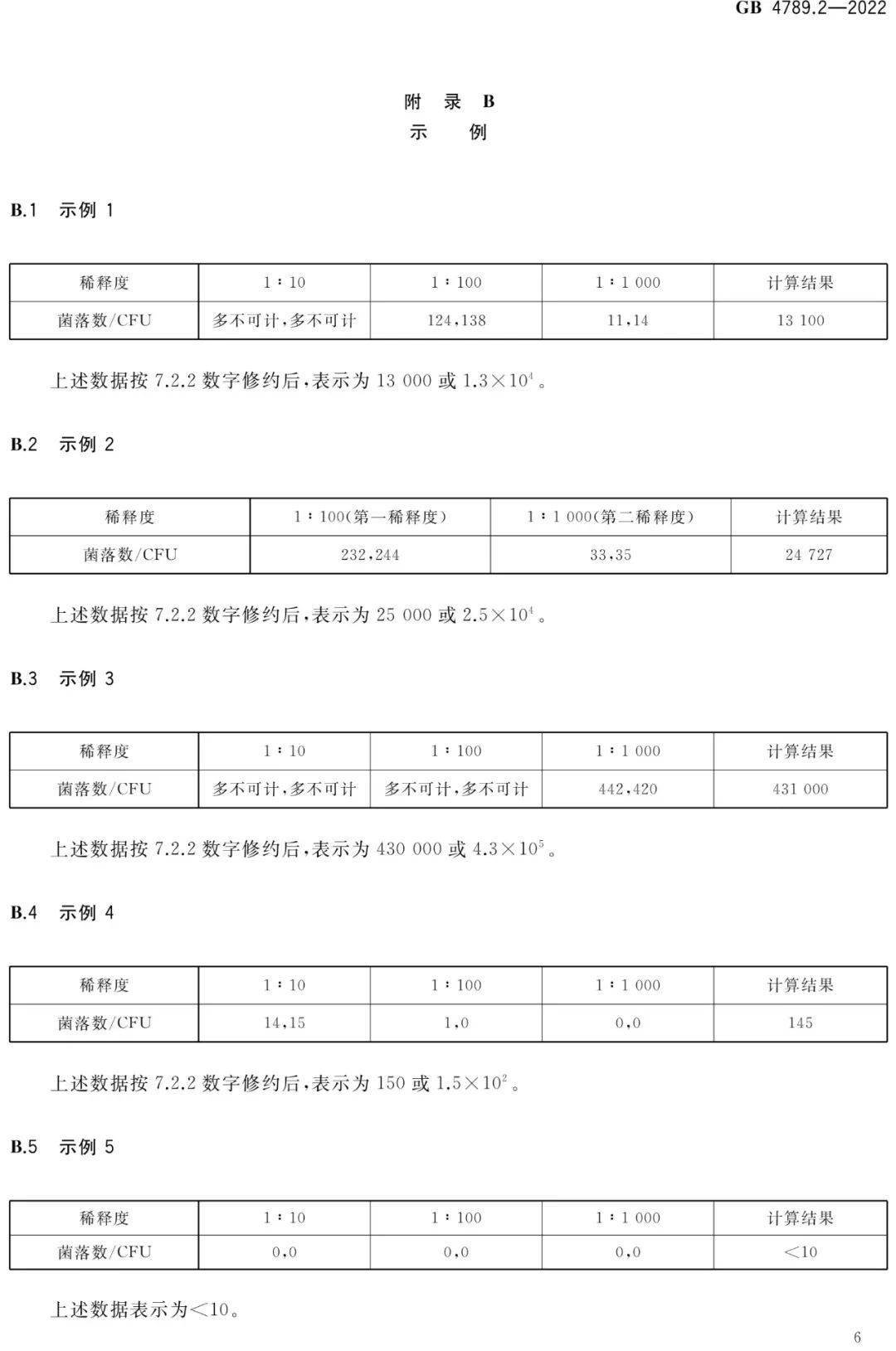 附錄B