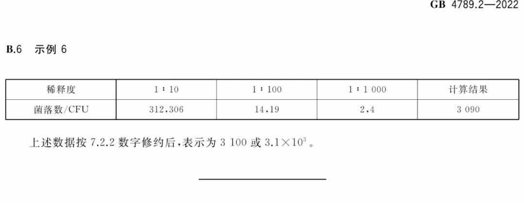 附錄B