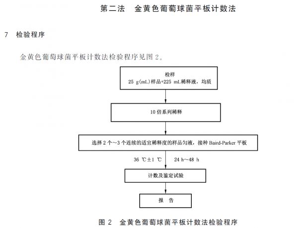 金黃色葡萄球菌平板計(jì)數(shù)法