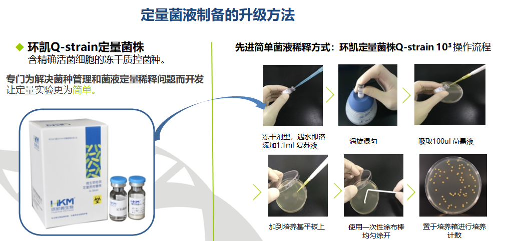 定量菌液制備的升級方法