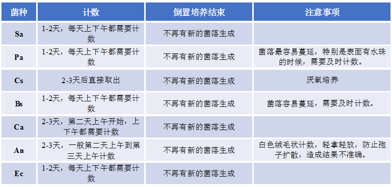 無法計數(shù)或計數(shù)結(jié)果統(tǒng)計錯誤解決方法